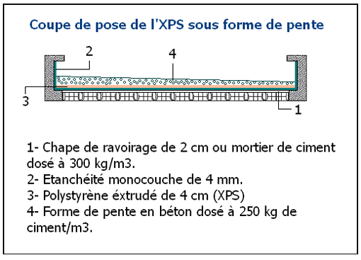 Le polystyrène extrudé xps : performance, prix et pose